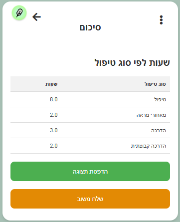 סיכום לפי סוג